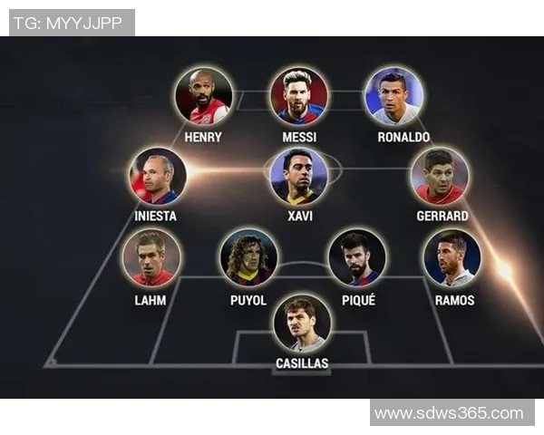 全球足球巨星最佳阵容解析:从梅西到C罗,顶级球员的完美组合 全球足球巨星最佳阵容解析:从梅西到C罗,顶级球员的完美组合