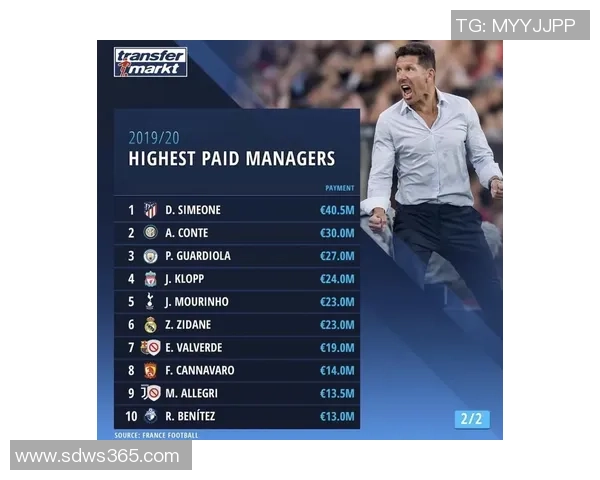 全球足球球星薪酬榜揭秘,谁是足坛收入最高的球员 全球足球球星薪酬榜揭秘,谁是足坛收入最高的球员